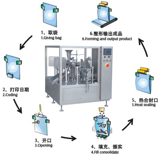 星火多功能給袋式包裝機械設(shè)備展示